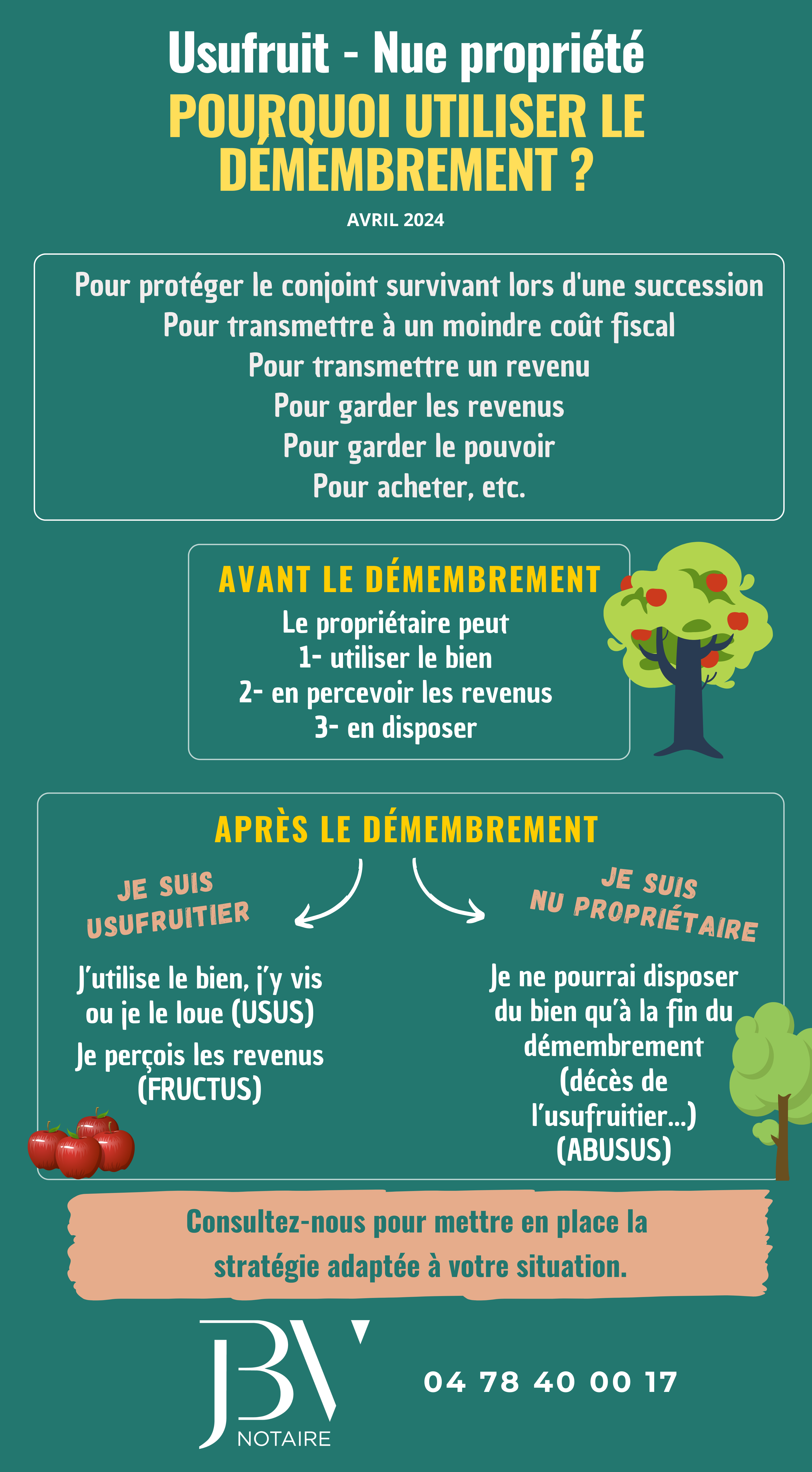 Julie Bersihand-Videcoq notaire demembrement nue propriete usufruit